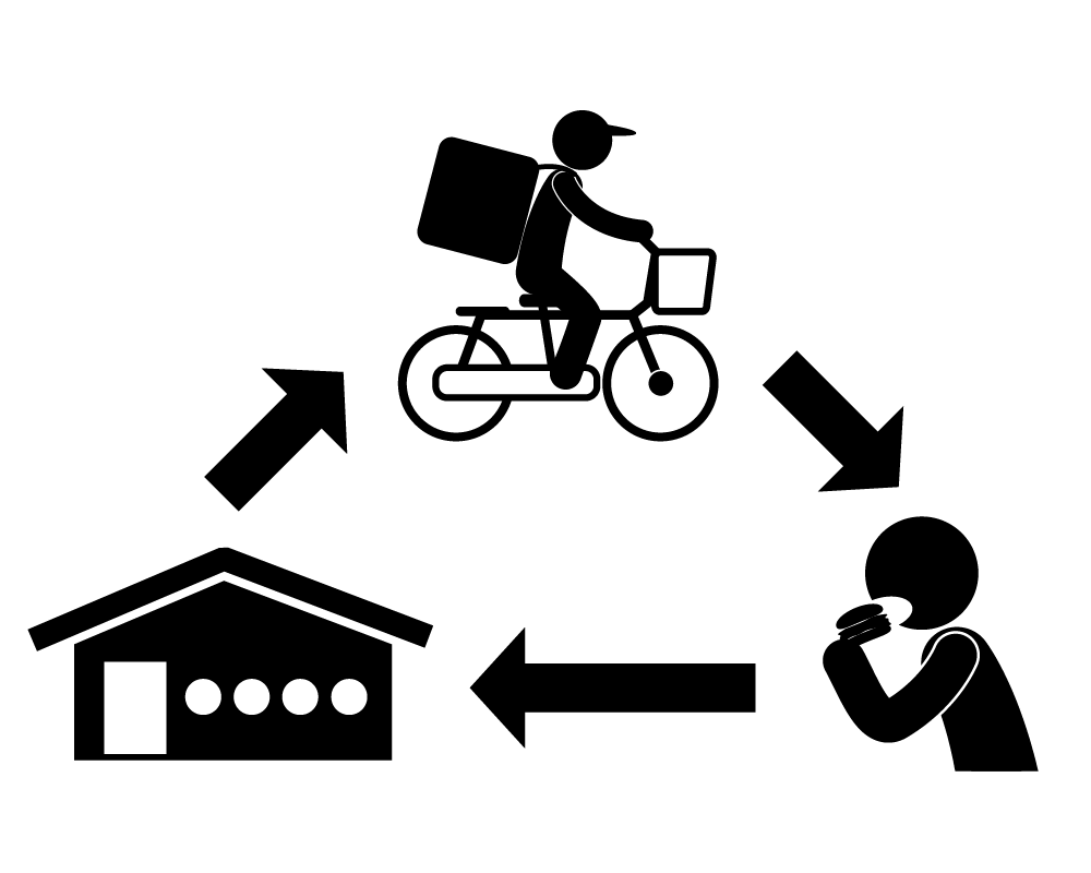 Uber Eats